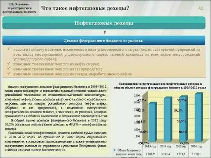 Нефтегазовый федеральный бюджет