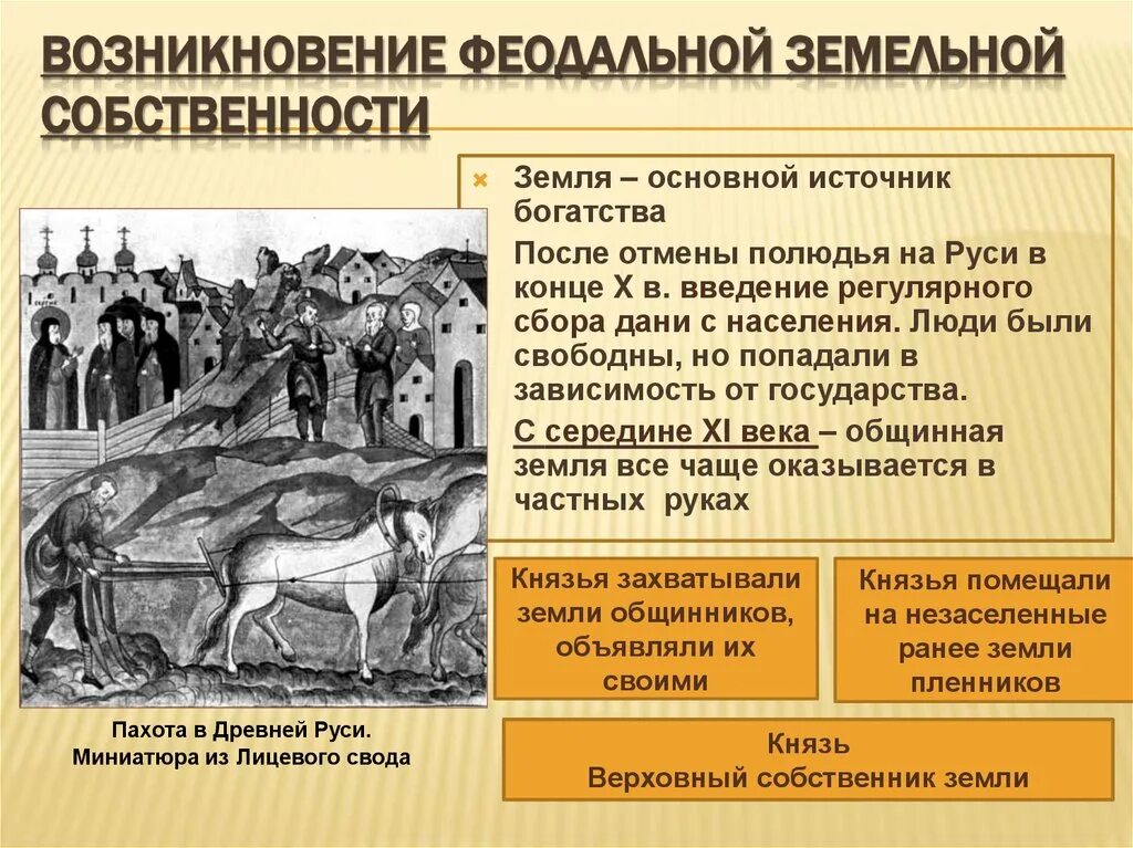 Возникновение феодальной земельной собственности. Формирование феодальной собственности на землю. Особенности становления феодализма на Руси. Становление феодальных отношений на Руси. Причины возникновения руси