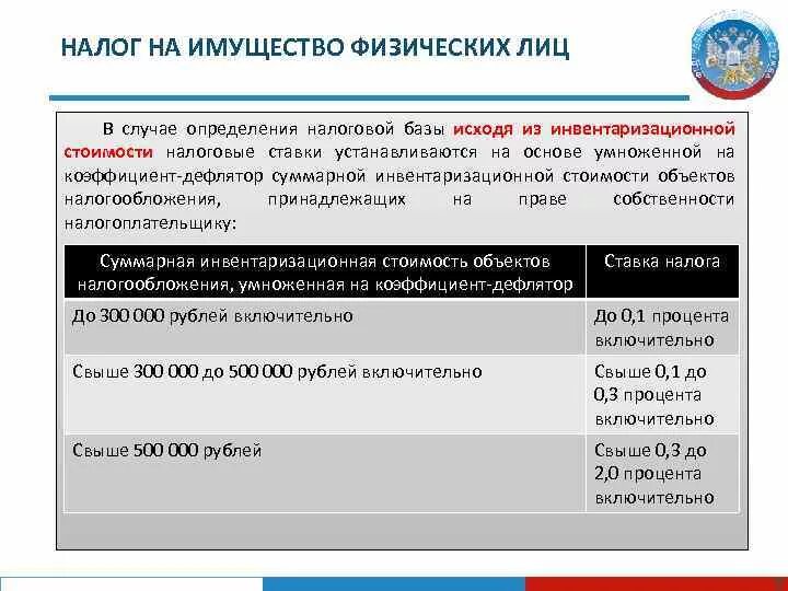 Как определяется налоговая база налога на имущество. Налог на имущество физических лиц налоговая база. При определении инвентаризационной стоимости объекта,используется.