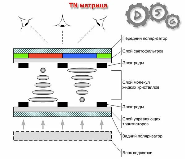 Тип матрицы ips или va что лучше. IPS матрица. TN матрица. IPS матрица конструкция. Технология матрицы va.