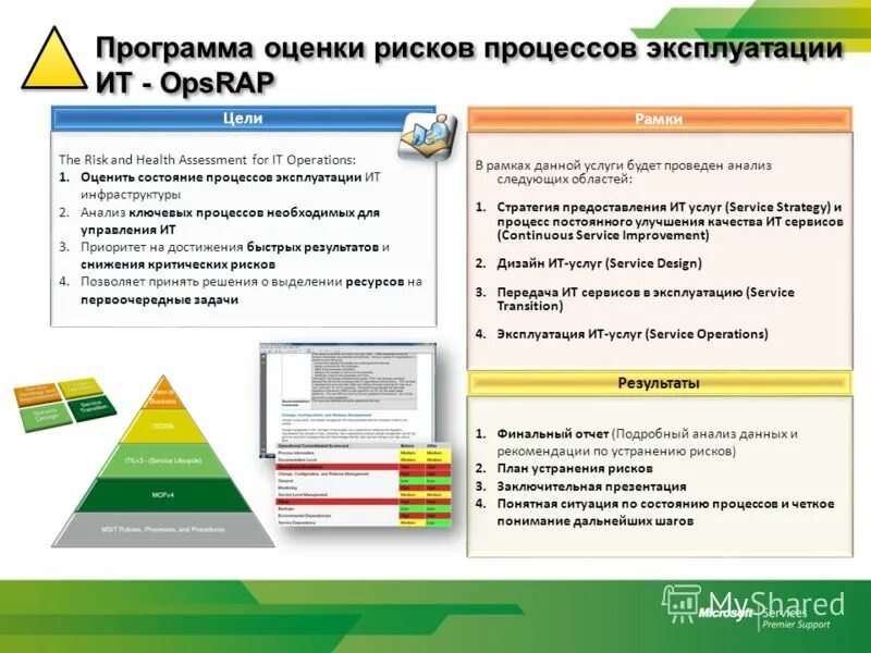 премьер техподдержка