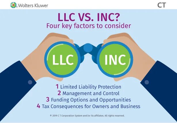 Llc картинки. Nch capital. Llc или corp. Старт инком. Authority.