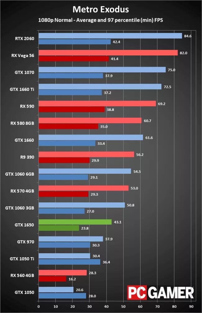 Geforce 1650 сравнение. GTX 1650 ti. NVIDIA GTX 1650 vs 1050ti 4gb. RTX 1650 ti 4gb. GEFORCE GTX 1650 4gb Max-q.