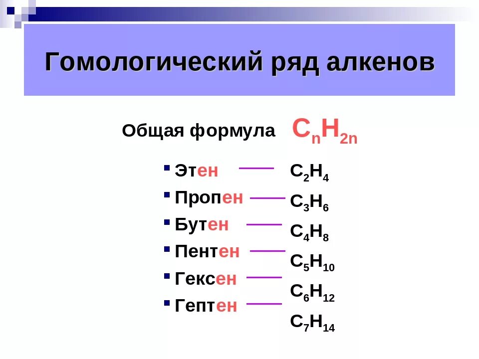 Приведи примеры алканов. 2. Гомологический ряд алкенов. Общая формула и Гомологический ряд с5 алкенов. Общая формула алкенов. Алкены Гомологический ряд и общая формула.