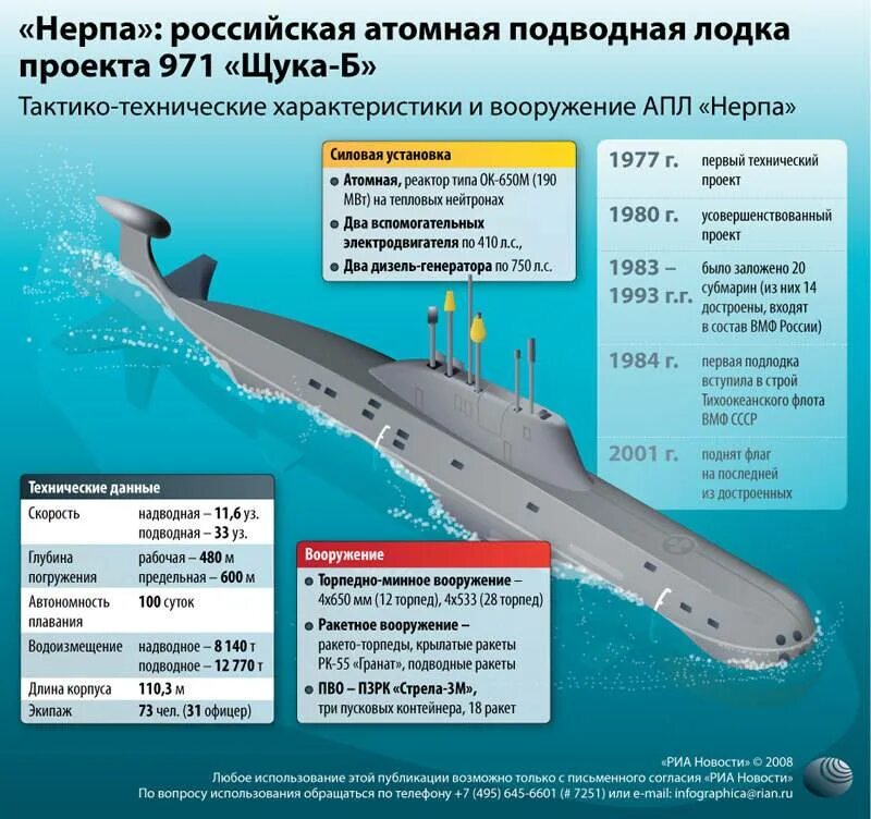 Максимальная глубина погружения лодок. Подводные лодки проекта 971 «щука-б». Подводные лодки проекта 955 «Борей». Характеристика АПЛ проекта 971 щука-б. Атомная подлодка проекта 955 Борей вооружение.