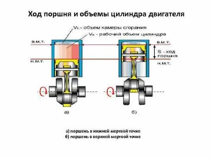 Что называется рабочим объемом цилиндра