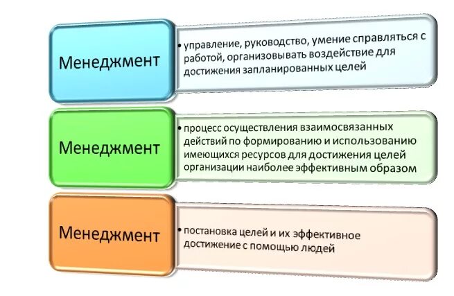 Менеджмент руководства в организации. Управление менеджмент руководство. управление это в менеджменте. руководство это в менеджменте. руководство и управление.