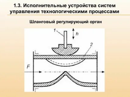 Регулирующий орган схема