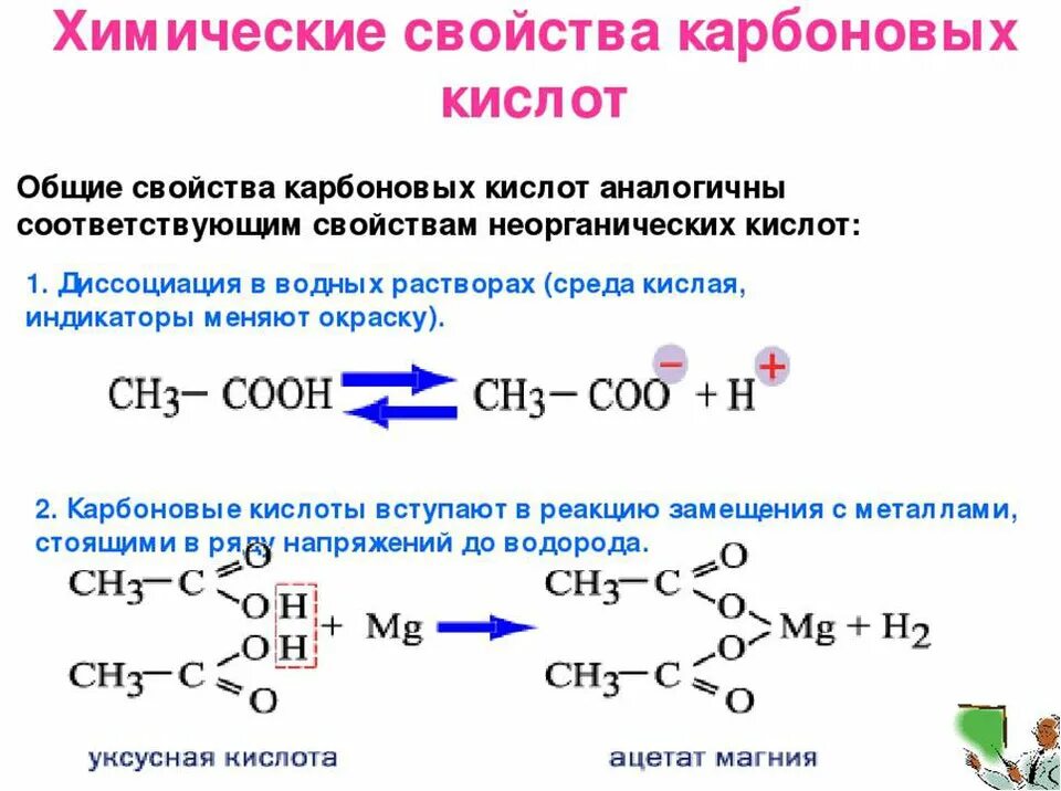 Карбоновые кислоты 10 класс химия химические свойства. Реакции с карбоновыми кислотами 10 класс. Химические свойства карбоновых кислот кислотные свойства. Химические свойства органических карбоновых кислот. Реакция карбоновых кислот с солями