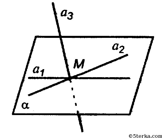 Три прямые попарно. Три прямые через одну точку. Прямые a b c попарно пересекаются. Три прямые проходят через одну. На плоскости проведены 3 попарно пересекающиеся прямые. Рисунок.