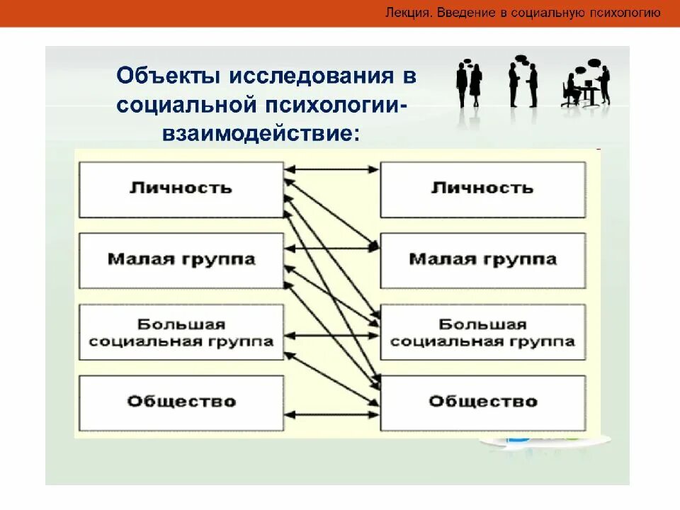 Класс введение в социальную психологию