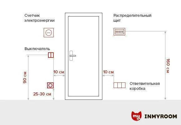 На каком расстоянии устанавливать выключатели