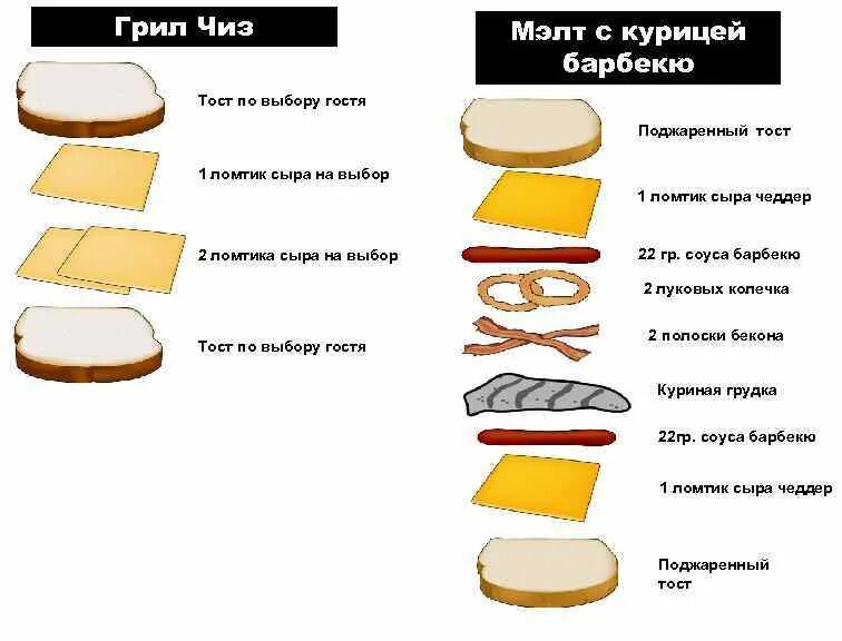 Кусок сыра сколько грамм. Калорий в кусочке сыра. 1 Ломтик сыра калорийность. 1 Кусочек сыра калорийность. Ломтик сыра калории.