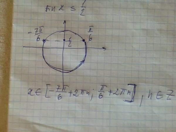 Неравенство sinx<1/2. Синус Икс меньше или равно 1. Синус х больше или равно 1/2. Синус x 1/2.