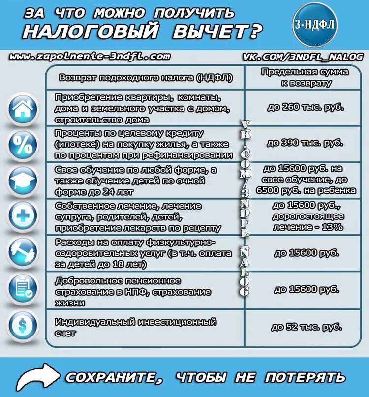 Как получить вычет за лечение мужа. За что можно получить налоговый вычет. за что можно получить налоговый вычет список полный. за что можно вернуть налог. с чего можно вернуть налог.