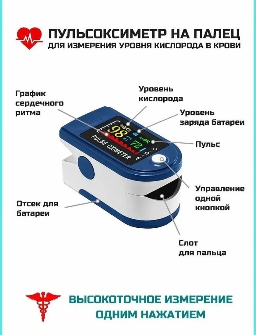 Как пользоваться пульсоксиметром на палец инструкция. Пульсоксиметр fingertip cn012. oximeter пульсоксиметр норма. пульсоксиметр fingertip pulse oximeter wlx 501 схема. pulse oximeter инструкция.