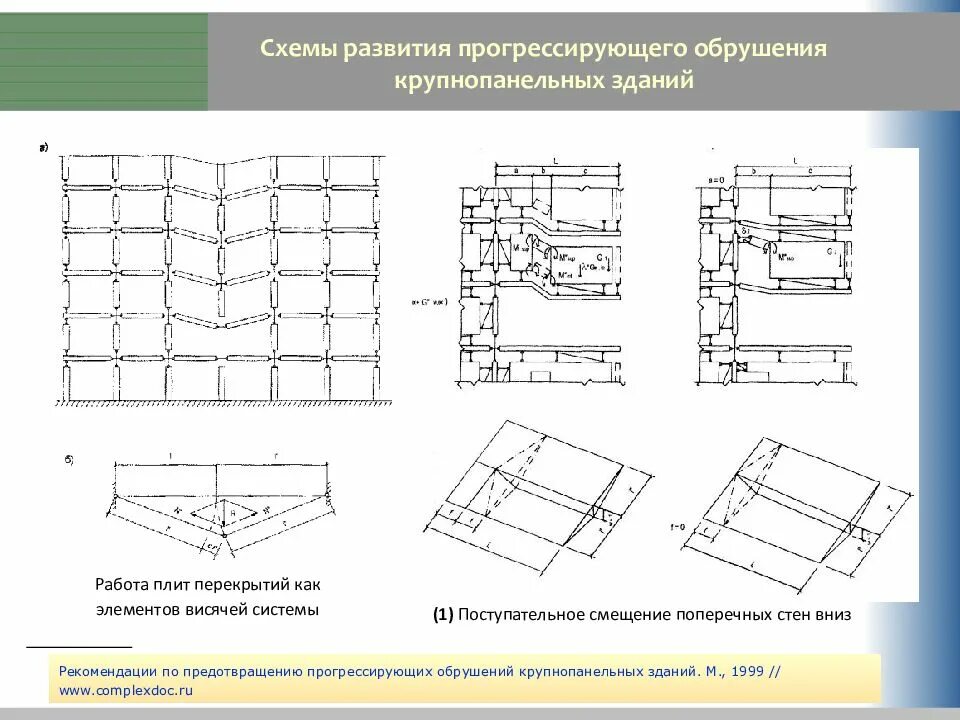 Защита зданий от прогрессирующего обрушения. Обрушение конструкций схема. методика оценки состояния конструкций перекрытия. плиты перекрытий крупнопанельных зданий.