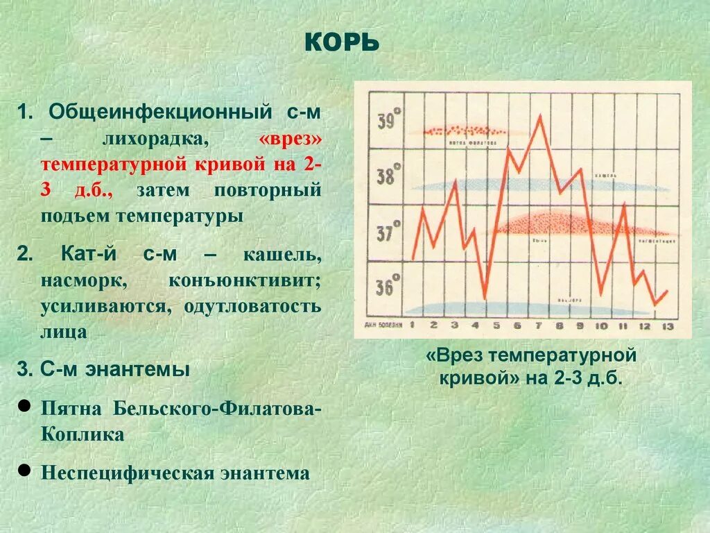 Заболевания с подъемом температуры. Температурная кривая при кори. Лихорадка температурные кривые. Врез температурной Кривой это. Температурная кривая.