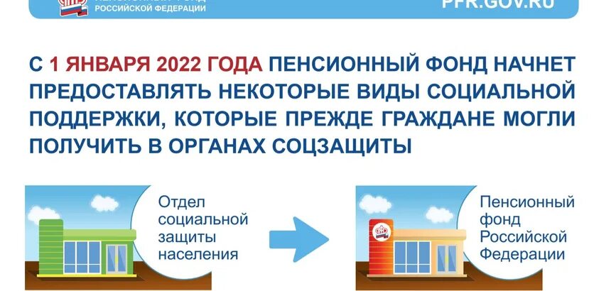 Пенсионный фонд начал выплаты. ПФР С 1 января 2022 года. С 1 января пенсионный фонд начал предоставлять некоторые виды. Пенсионный фонд 2022 год. Меры социальной поддержки в 2022 году.