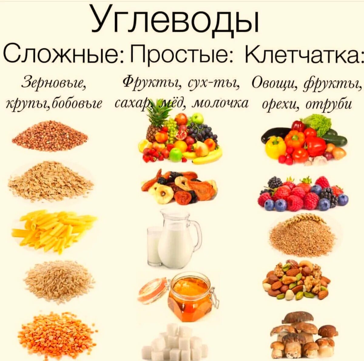 Таблица простых и сложных углеводов в продуктах питания. Белок сложные углеводы клетчатка таблица. В каких продуктах содержится простые и сложные углеводы. Сложные углеводы список продуктов для похудения. Какие продукты питания можно есть