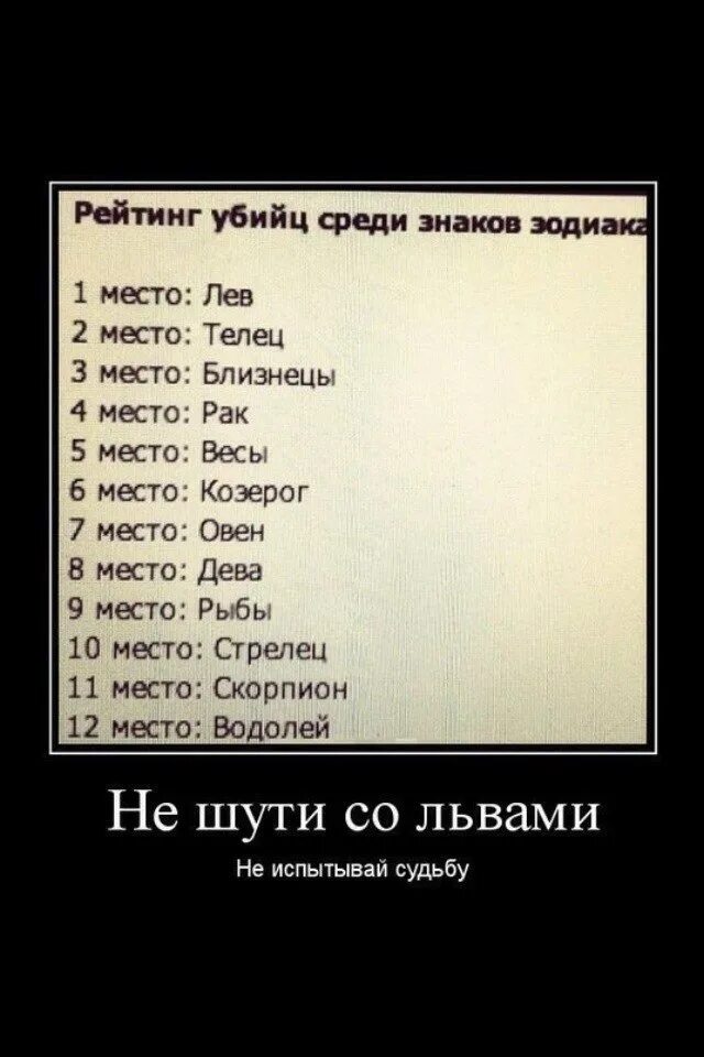 Глупые знаки зодиака. Рейтинг знаков. Рейтинг убийц среди знаков. Список убийц по гороскопу. Список убийц по знаку зодиака.