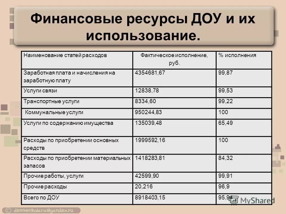 как рассчитать затраты на заработную плату. как рассчитать затраты на оплату труда. как рассчитать затраты на оплату труда.