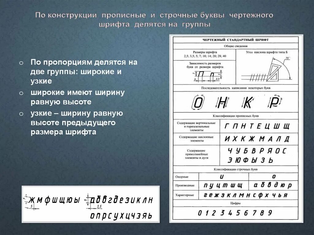 Как минимум одна строчная буква. Прописные и строчные буквы чертежного шрифта. Чертежный шрифт. Строчные буквы по черчению. Строчные и прописные буквы черчение.