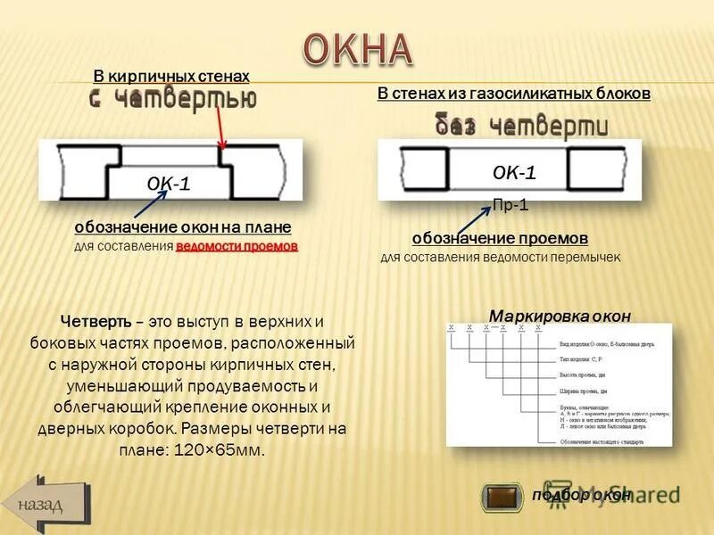 Размеры четверти оконного проема. Дверной проём на чертеже. Окно 1050 с четвертью 1200 чертеж. Схема монтажа пластиковых окон. Оконный проем в разрезе чертеж.