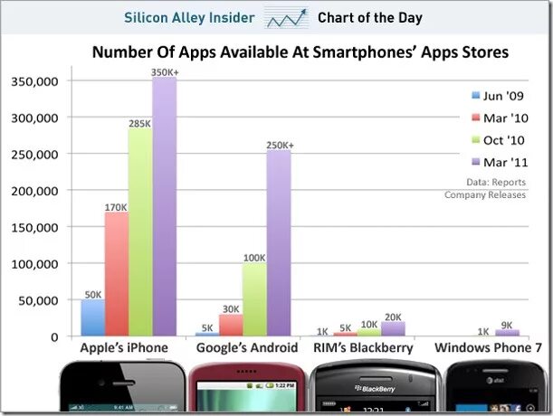 Сколько приложений доступно. Зачем создают мобильные приложения. Сколько приложений доступно. Популярные социальные сети в россии. Сколько приложений доступно.
