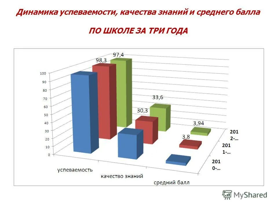 средний балл качества знаний успеваемость. картинки отличники и хорошисты учебы. качество знаний и успеваемость критерии. средний балл качества знаний успеваемость. средний балл качества знаний успеваемость.