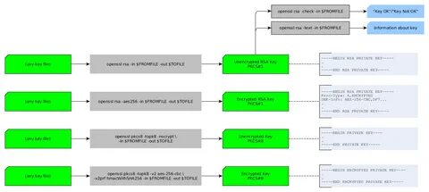 Key type rsa