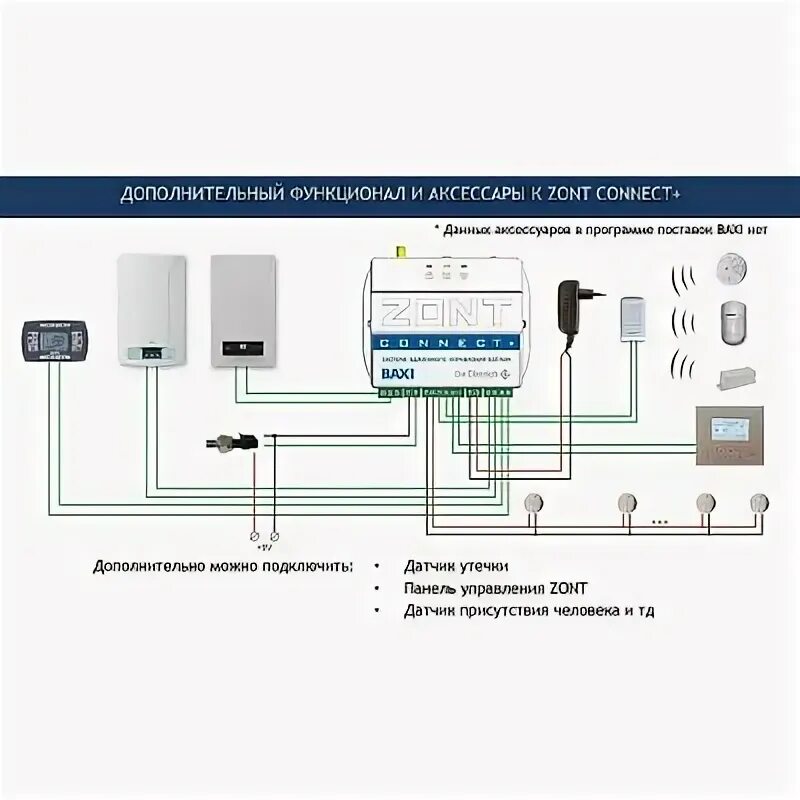 Система управления котлом zont. Zont connect baxi. система удаленного управления котлом baxi connect+. baxi zont connect plus. baxi eco nova zont connect.