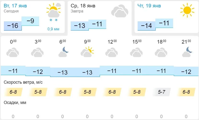 Погода в Казани. Погода Екатеринбург. Погода конечно января Казань. Погода казань январь 2024