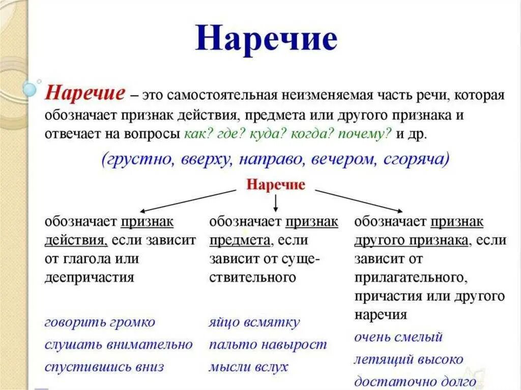 Наречие как часть речи примеры. Наречие это самостоятельная часть речи. Что такое наречие в русском языке 4 класс правило. Что такое наречие в русском языке 4 класс правило с примерами.