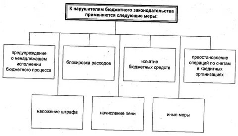 Бюджетная дисциплина