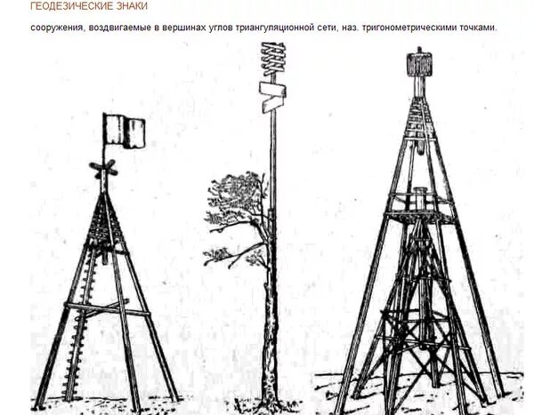 Изготовление геодезических чертежей называют 2. Изображение земной поверхности на плоскости