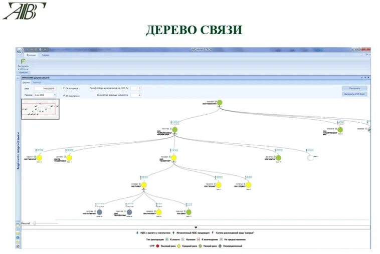 Аск связь. Дерево связей НДС. Дерево связей АСК НДС. Дерево связей АСК НДС 2. Дерево связей ФНС.