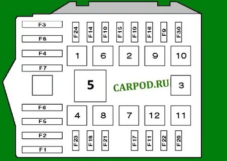 Предохранители пежо боксер