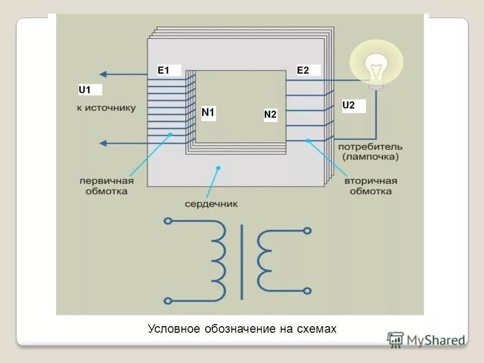 Первичная и вторичная обмотка трансформатора на схеме. Схема соединения обмоток y/zн-11. Тороидальный трансформатор схема обмоток. 5 ухл2. Первичная обмотка трансформатора обозначение.