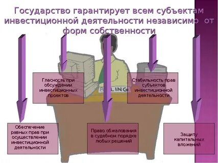 Установленное и гарантированное