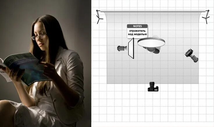 Light setups