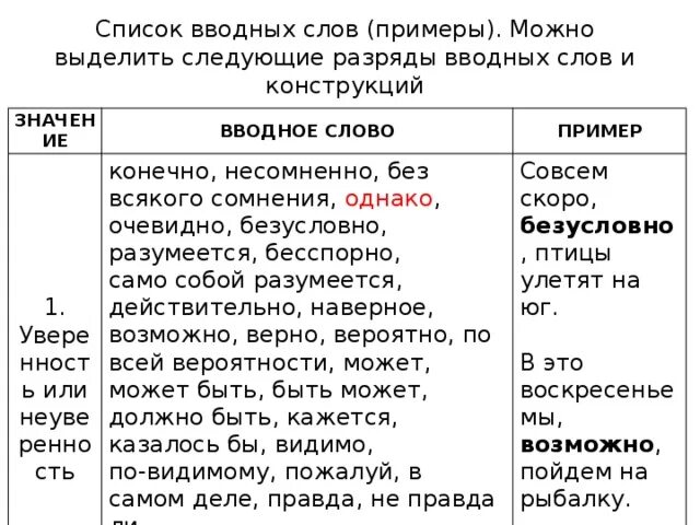 Собственно это вводное. Действительно вводное слово примеры. вводные слова запятые при вводном слове. однако вводное слово примеры.