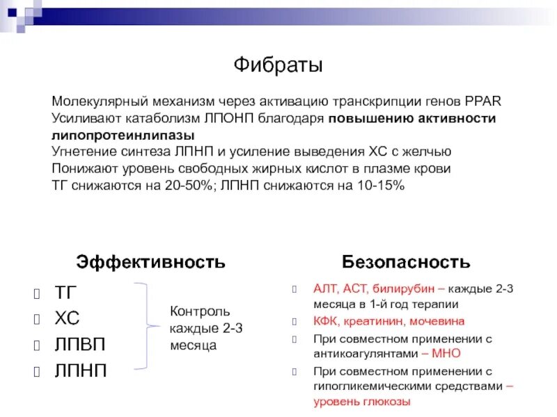 Применение фибратов