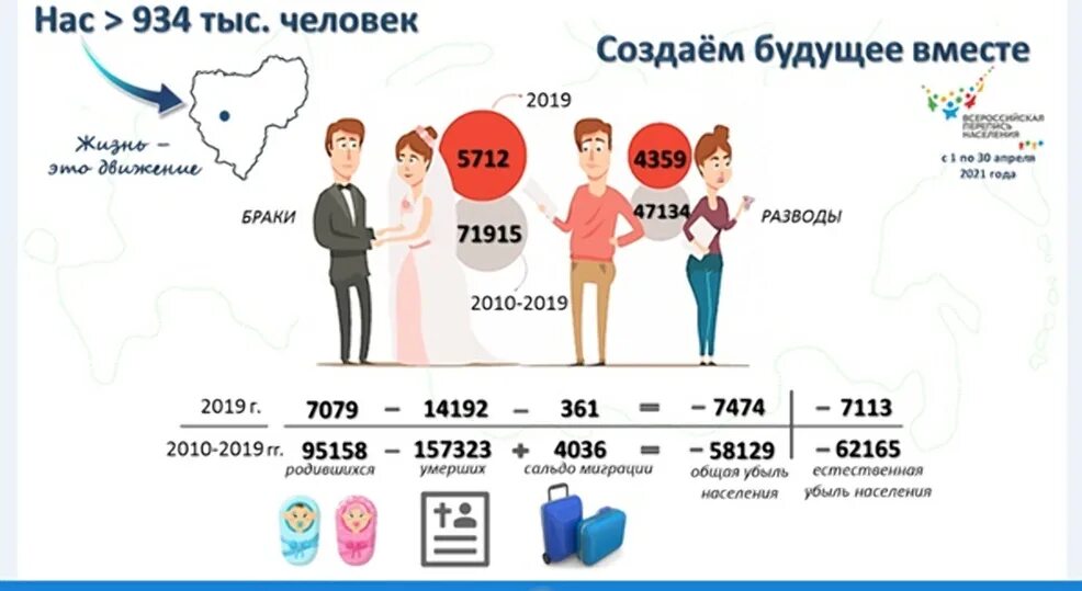 Население смоленской области на 2024. Браки и разводы инфографика. Демография перепись населения 2020. Рождаемость населения в Смоленской области. Население Смоленской области на 2020.