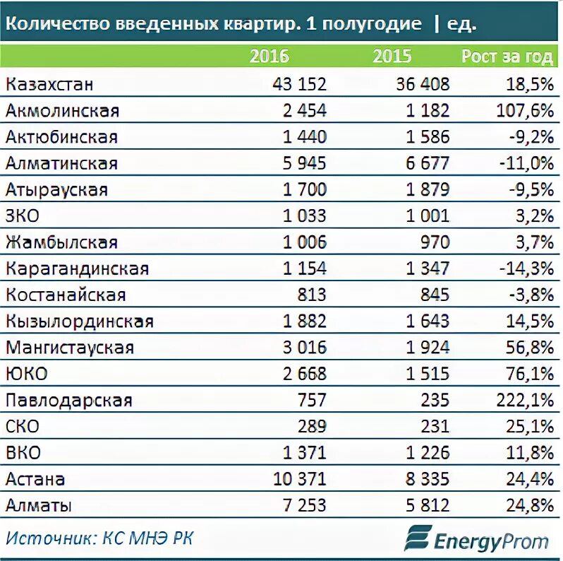 Код казахстана алматы