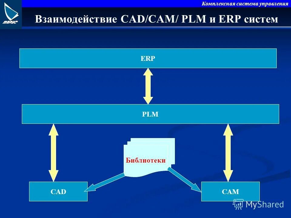 Pdm-системы управления. Структура pdm системы. Даталогическое проектирование баз данных и его этапы. Бхв издательство. Базовые управленческие технологии cals.