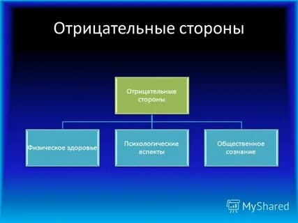 Отрицательные стороны создания компьютерных технологий