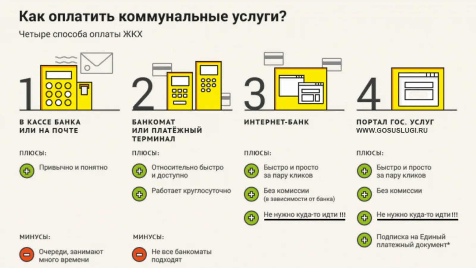 Как оплатить жилищно коммунальные услуги. Схема оплаты коммунальных услуг. Как оплачиваются коммунальные услуги. Как платить коммунальные платежи. Почему не платят коммунальные