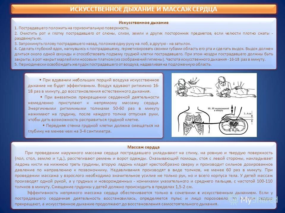 последовательность этапов искусственного дыхания. порядок проведения реанимационных мероприятий. длительность 1 искусственного дыхания. продолжительность одного выдоха при проведении искусственного дыхания. порядок проведения искусственного дыхания рот в нос.