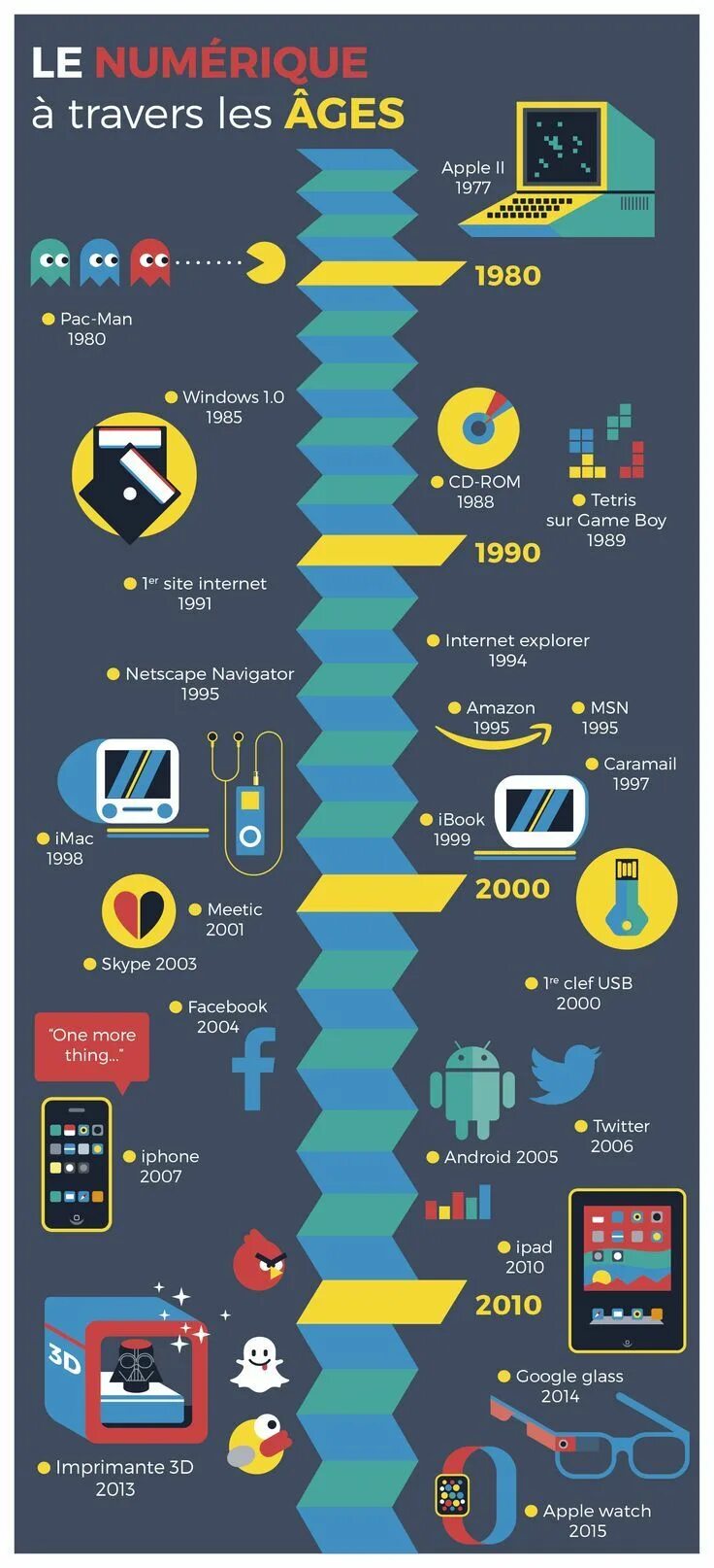 Инфографика по информатике. Инфографика информатика. инфографика программирование. инфографика по программированию. инфографика на тему информатика.